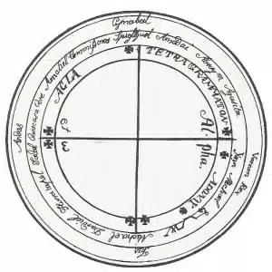 Magic circles: the great circles of magic