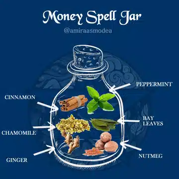 Money Spell Jar