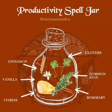 Productivity Spell Jar