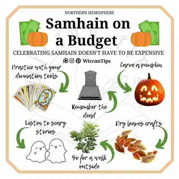 The Samhain, meaning and History